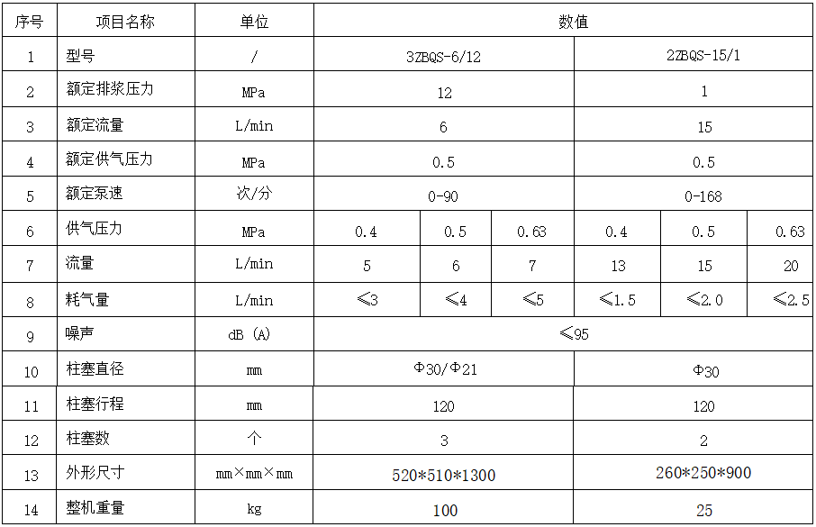 技术参数.png