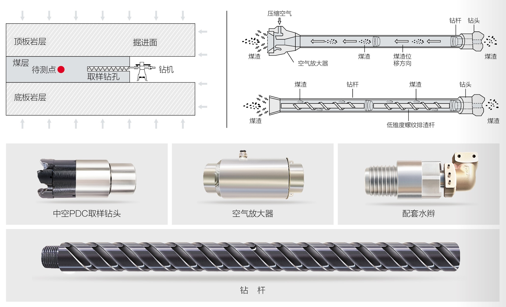 随钻取样钻具.jpg